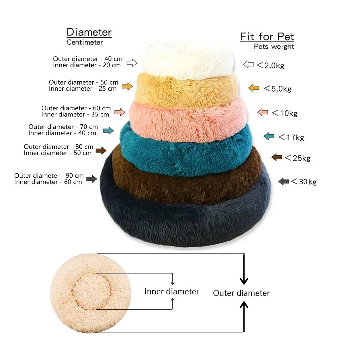 Guide des diamètres du lit rond, de 40 à 90 cm, selon le poids de l'animal